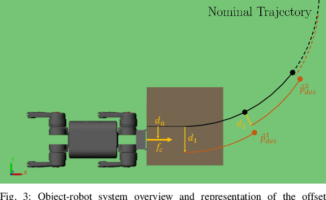 Figure 3 for Contact Optimization for Non-Prehensile Loco-Manipulation via Hierarchical Model Predictive Control