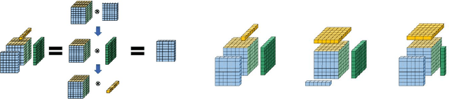Figure 4 for Synthesizing Tensor Transformations for Visual Self-attention
