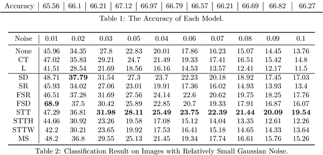 Figure 2 for Synthesizing Tensor Transformations for Visual Self-attention