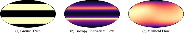 Figure 3 for Equivariant Manifold Flows