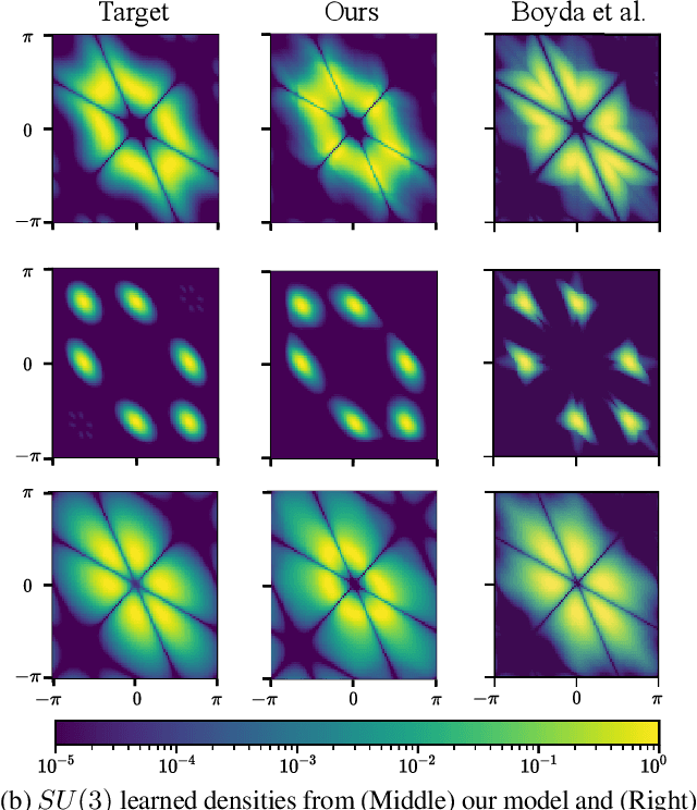 Figure 1 for Equivariant Manifold Flows