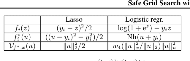 Figure 1 for Safe Grid Search with Optimal Complexity