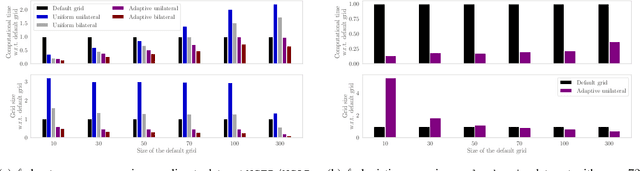 Figure 4 for Safe Grid Search with Optimal Complexity