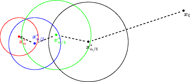 Figure 1 for DynaNewton - Accelerating Newton's Method for Machine Learning