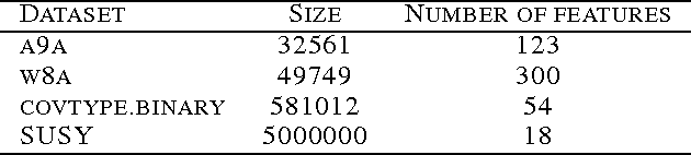 Figure 2 for DynaNewton - Accelerating Newton's Method for Machine Learning