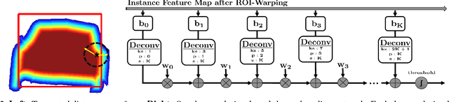 Figure 3 for Boundary-aware Instance Segmentation