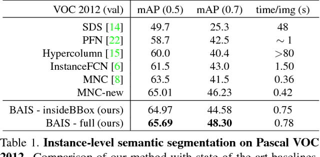 Figure 2 for Boundary-aware Instance Segmentation