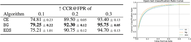 Figure 2 for Open Set Medical Diagnosis