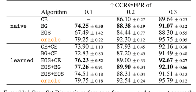 Figure 3 for Open Set Medical Diagnosis