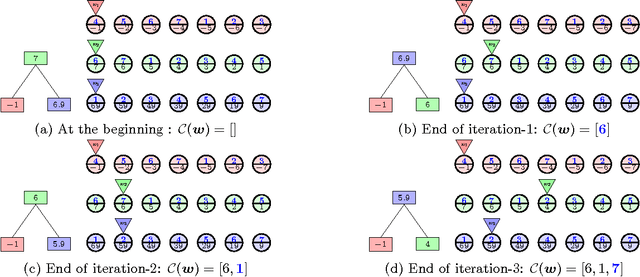 Figure 3 for A Greedy Approach for Budgeted Maximum Inner Product Search