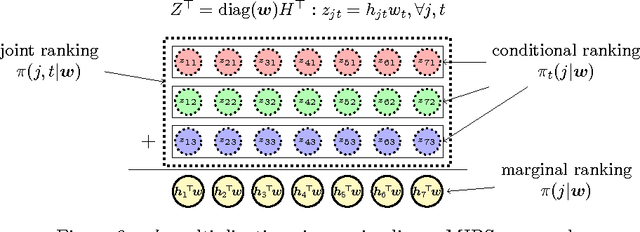 Figure 2 for A Greedy Approach for Budgeted Maximum Inner Product Search