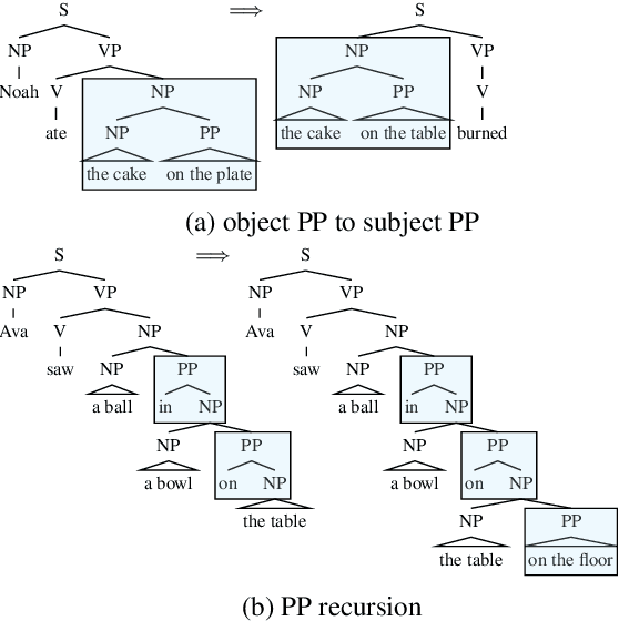 Figure 1 for Compositional Generalization Requires Compositional Parsers