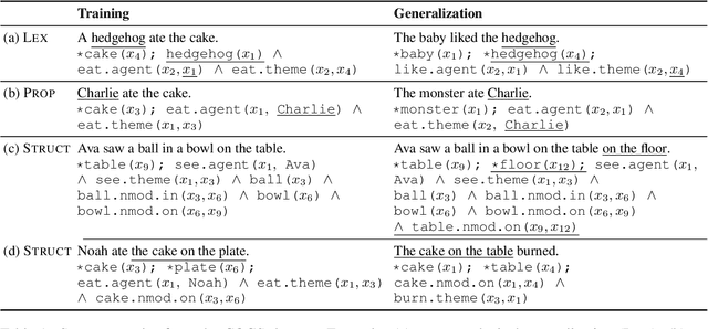 Figure 2 for Compositional Generalization Requires Compositional Parsers