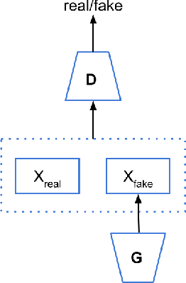 Figure 1 for Private data sharing between decentralized users through the privGAN architecture