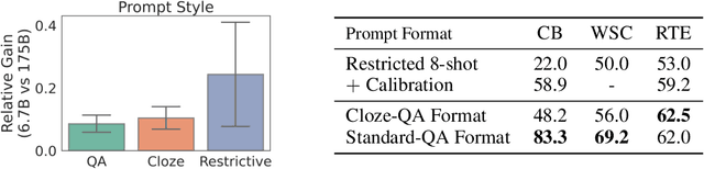 Figure 3 for Ask Me Anything: A simple strategy for prompting language models