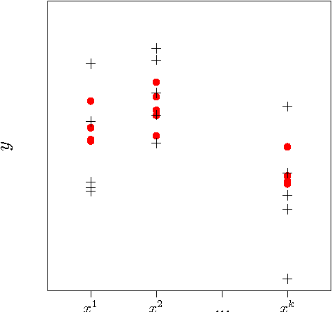 Figure 3 for An analytic comparison of regularization methods for Gaussian Processes