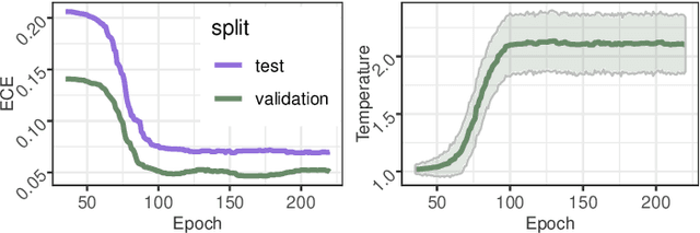 Figure 4 for Uncertainty-sensitive Activity Recognition: a Reliability Benchmark and the CARING Models