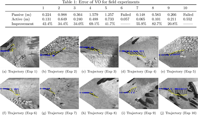 Figure 2 for Perception-aware Autonomous Mast Motion Planning for Planetary Exploration Rovers