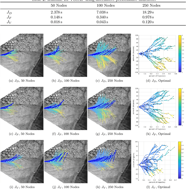 Figure 4 for Perception-aware Autonomous Mast Motion Planning for Planetary Exploration Rovers