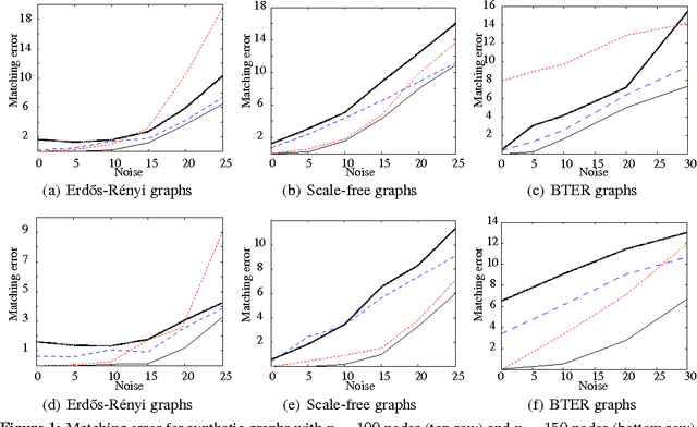 Figure 1 for Robust Multimodal Graph Matching: Sparse Coding Meets Graph Matching