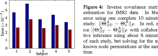 Figure 4 for Robust Multimodal Graph Matching: Sparse Coding Meets Graph Matching