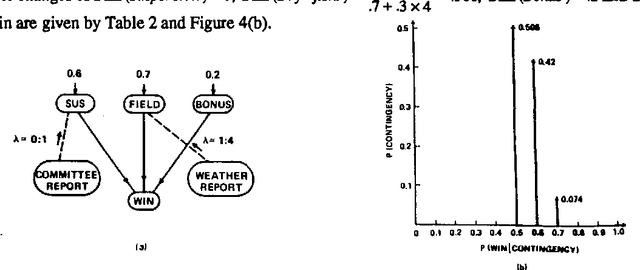 Figure 4 for Do We Need Higher-Order Probabilities and, If So, What Do They Mean?