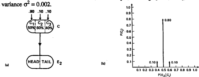 Figure 1 for Do We Need Higher-Order Probabilities and, If So, What Do They Mean?