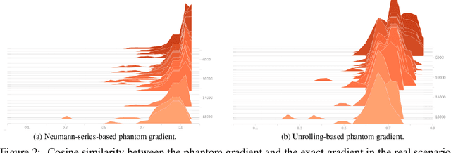 Figure 3 for On Training Implicit Models