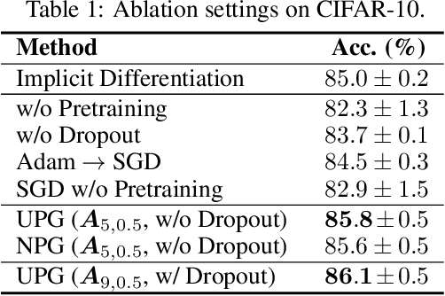 Figure 2 for On Training Implicit Models