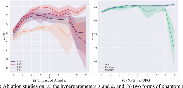 Figure 4 for On Training Implicit Models