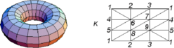 Figure 3 for On the Cohomology of 3D Digital Images