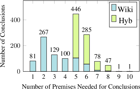 Figure 4 for FOLIO: Natural Language Reasoning with First-Order Logic