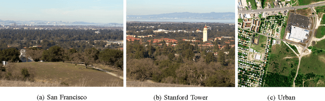 Figure 1 for Compressive hyperspectral imaging via adaptive sampling and dictionary learning