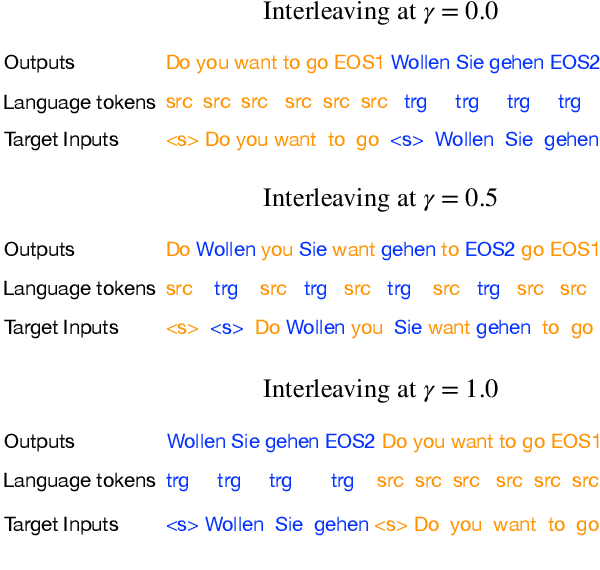 Figure 1 for Streaming Models for Joint Speech Recognition and Translation