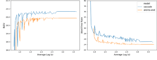 Figure 3 for Streaming Models for Joint Speech Recognition and Translation