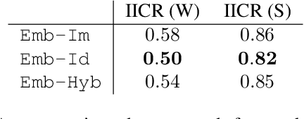 Figure 3 for Learning Policy Representations in Multiagent Systems