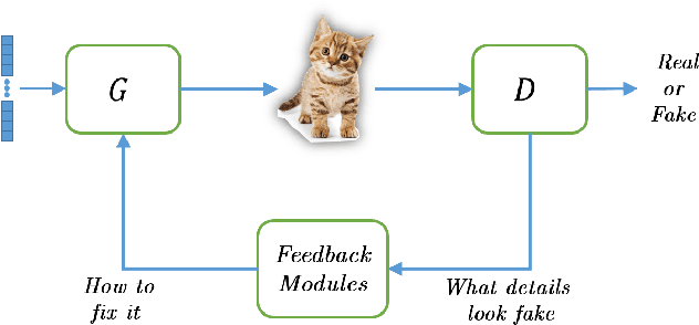 Figure 1 for Adversarial Feedback Loop