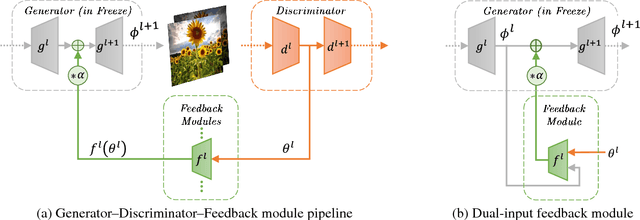 Figure 4 for Adversarial Feedback Loop