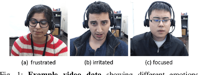 Figure 1 for Towards Understanding Confusion and Affective States Under Communication Failures in Voice-Based Human-Machine Interaction