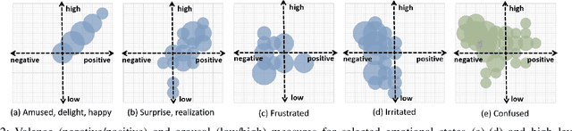 Figure 2 for Towards Understanding Confusion and Affective States Under Communication Failures in Voice-Based Human-Machine Interaction