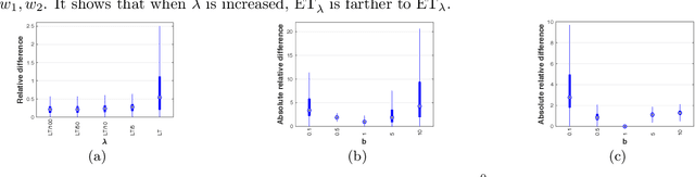 Figure 4 for Entropy Partial Transport with Tree Metrics: Theory and Practice