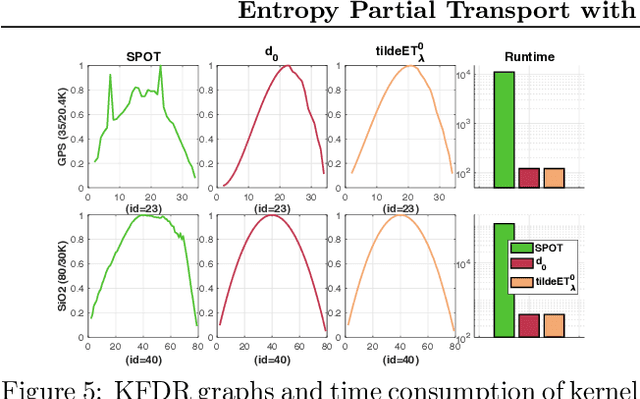 Figure 3 for Entropy Partial Transport with Tree Metrics: Theory and Practice