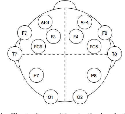 Figure 1 for WISDoM: a framework for the Analysis of Wishart distributed matrices