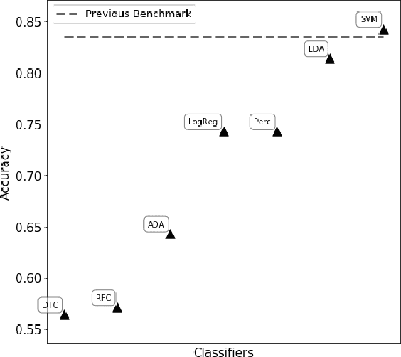 Figure 2 for WISDoM: a framework for the Analysis of Wishart distributed matrices