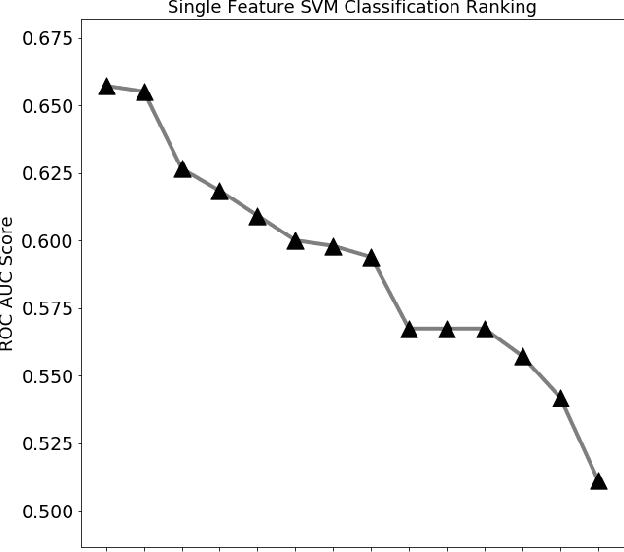 Figure 3 for WISDoM: a framework for the Analysis of Wishart distributed matrices