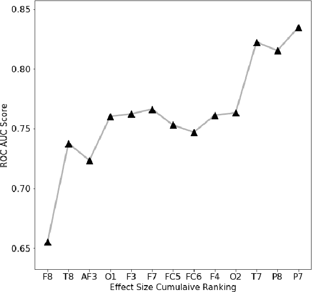 Figure 4 for WISDoM: a framework for the Analysis of Wishart distributed matrices