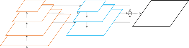 Figure 3 for CSTR: A Classification Perspective on Scene Text Recognition