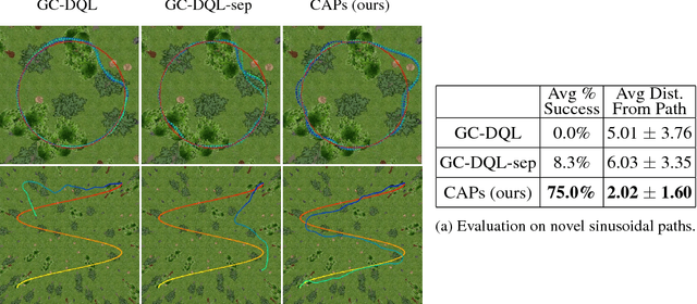 Figure 4 for Composable Action-Conditioned Predictors: Flexible Off-Policy Learning for Robot Navigation
