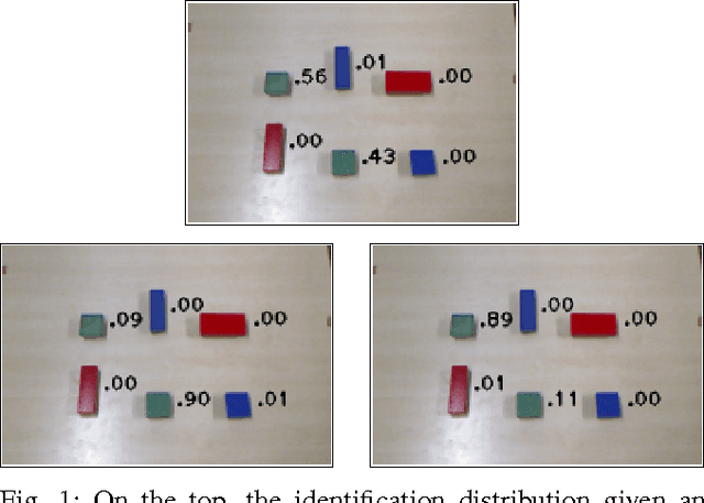 Figure 1 for Identification of Unmodeled Objects from Symbolic Descriptions