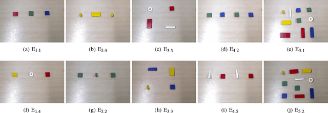 Figure 2 for Identification of Unmodeled Objects from Symbolic Descriptions